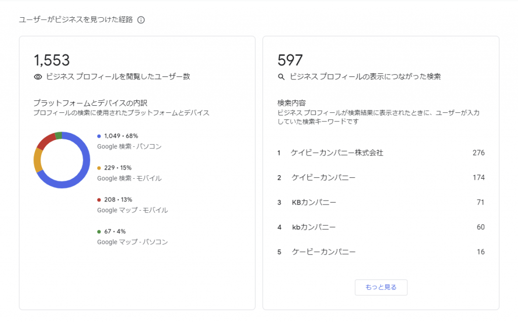 検索語句とプラットフォームがわかるパフォーマンスの見方