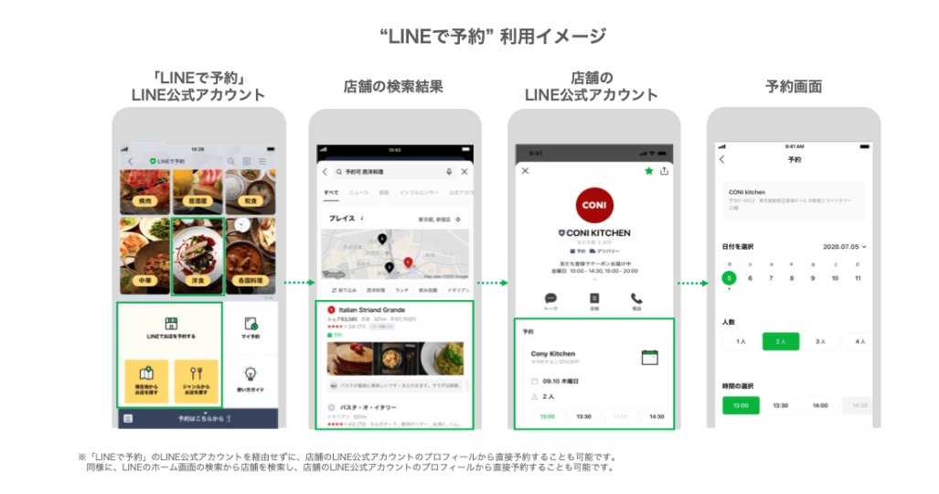 「LINEで予約」公式サイト