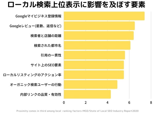 美容室 美容院のmeo対策 成功事例や効果を出すコツ 重要性を解説 ケイビーカンパニーブログ
