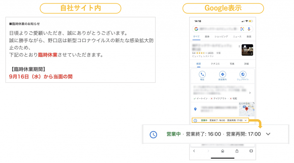 Googleビジネスプロフィールと異なる情報が他サイトでされている場合の例
