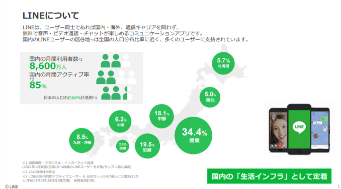 LINE　国内月間利用者数