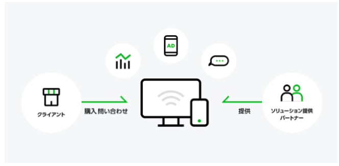 「LINEマーケットプレイス」公式サイト