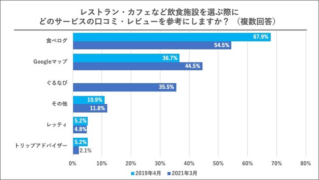 口コミ_効果調査結果4