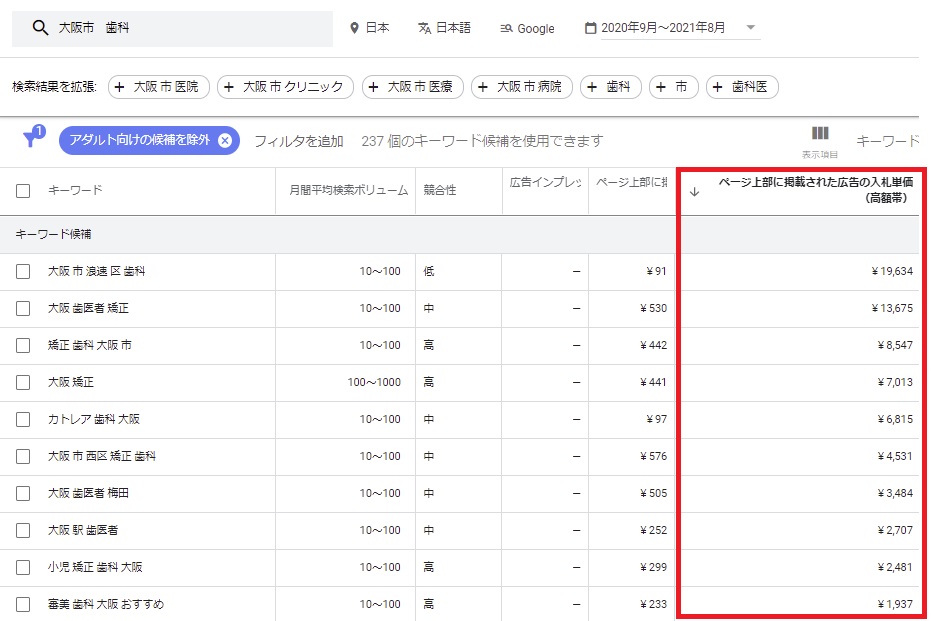 広告の単価を確認する方法
