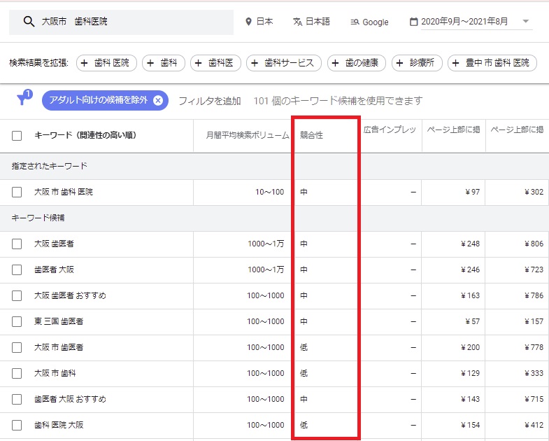 競合性を確認する方法