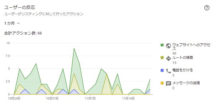 ユーザーの反応