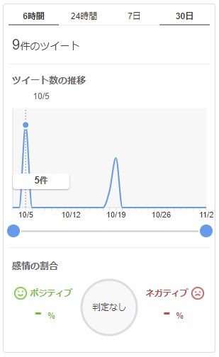 リアルタイム検索の推移