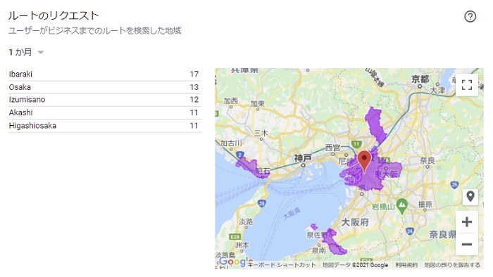 ルートのリクエスト