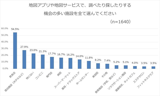 株式会社フルスピード調査結果