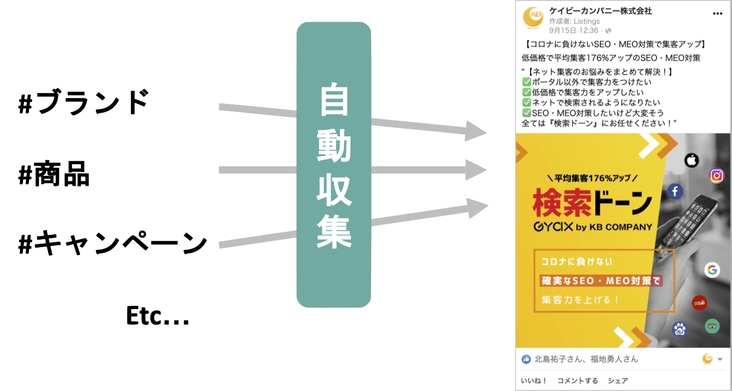 自社の店舗関連の投稿を収集・管理・シェア