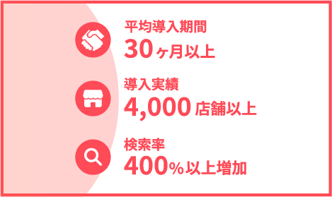 認知を来店に繋げるための情報整備。