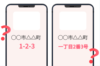 店名・住所・電話番号の表記がサイトごとにバラバラ