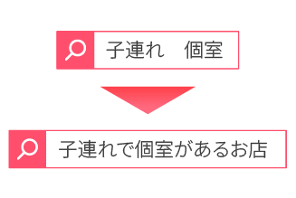 1つのキーワードで上位に入れば安心だと思っている