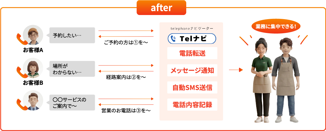 after